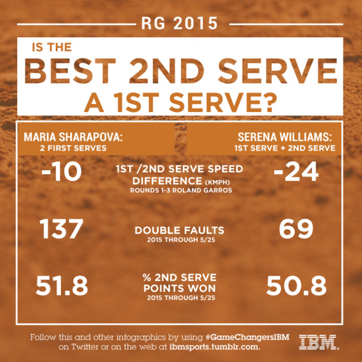 second-serves.jpg